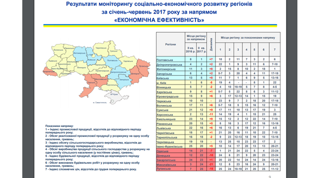 Донецкая область развивается хуже многих регионов