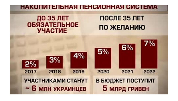 Молодежь Донбасса против накопительной пенсионной системы