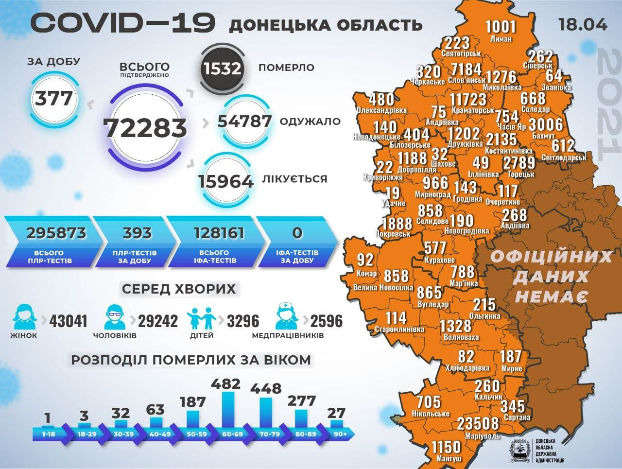 В Константиновской ТГ 36 человек заразились COVID-19 — данные на 19 апреля