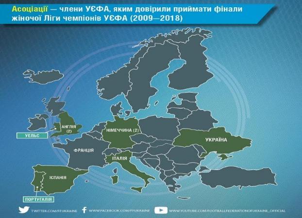 Украина стала седьмой ассоциацией УЕФА, которая примет женский финал ЛЧ 
