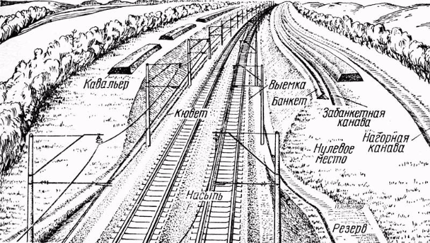Это интересно: Как укладывают железнодорожные пути на Западе