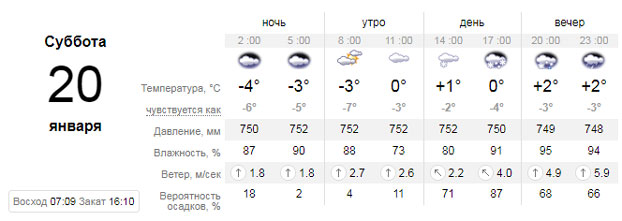 погода 20 января в Донецкой области