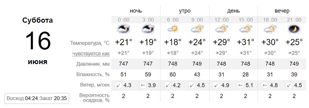 Погода Донецкая область