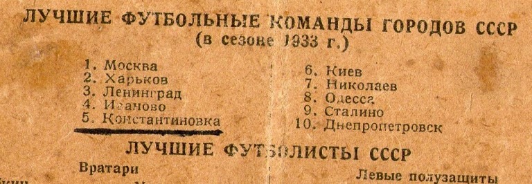 лучшие футбольные команды Донбасса сезона 1933