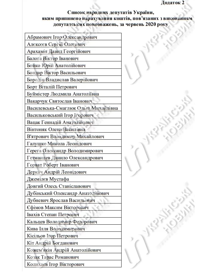 список народных депутатов прогульщиков