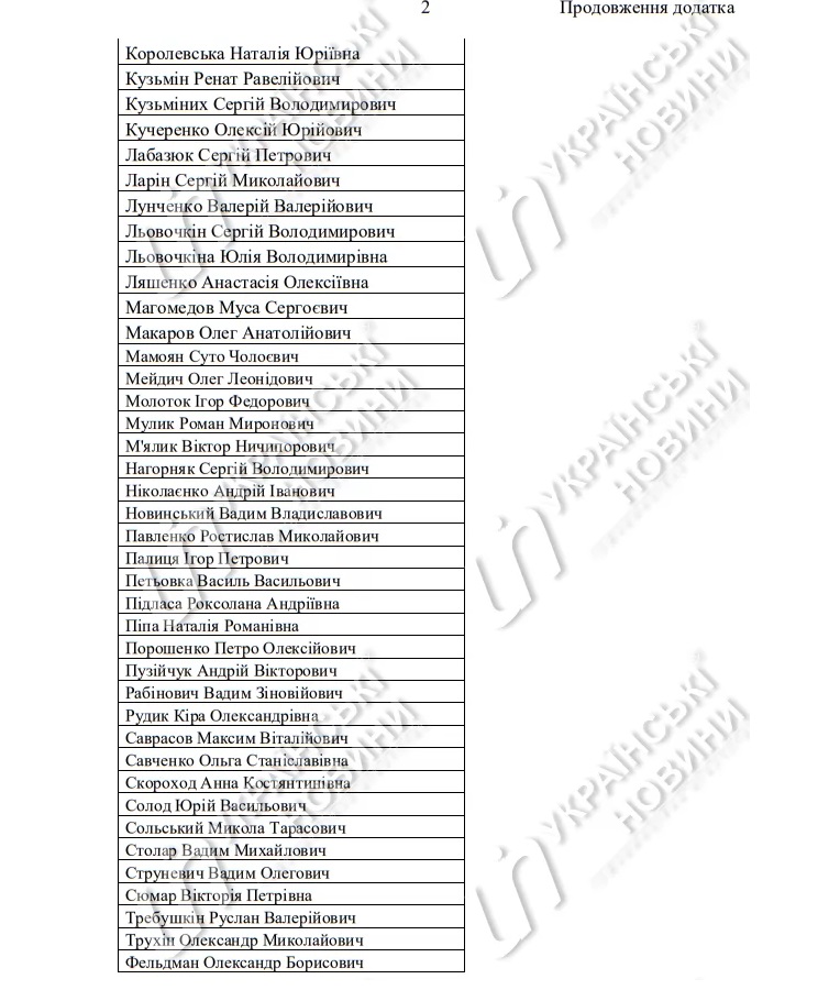 список депутатов прогульщиков Украины