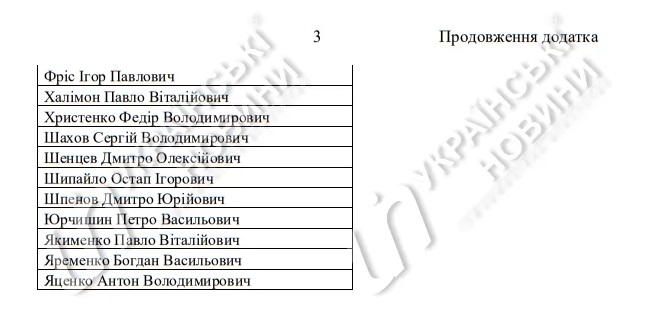 список депутатов прогульщиков парламент Украины