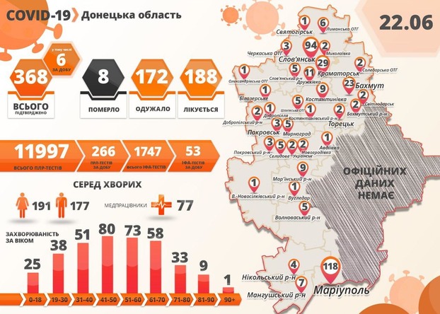 В Донецкой области шесть новых случаев заражения