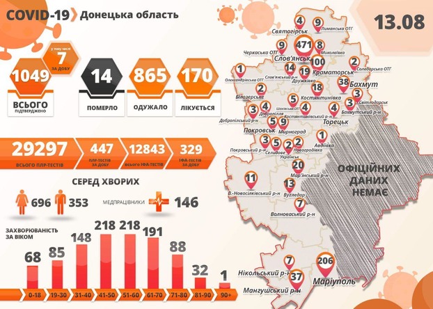 В Донецкой области число зараженных достигло 1049