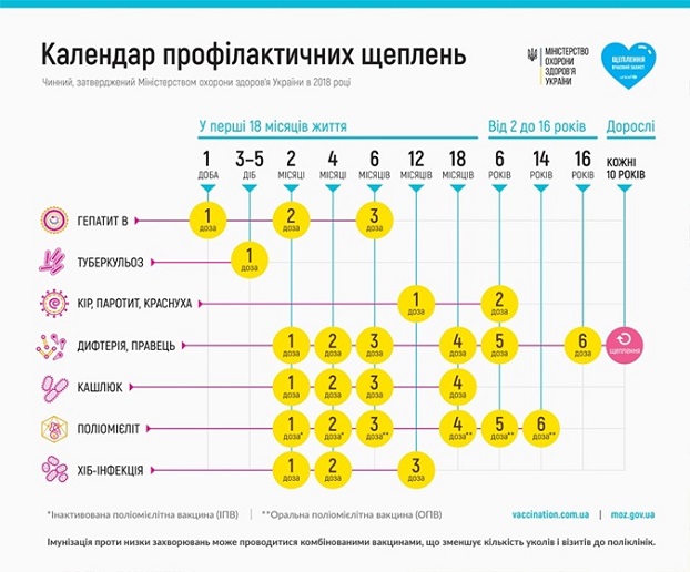 Как изменились сроки вакцинации детей в Украине 
