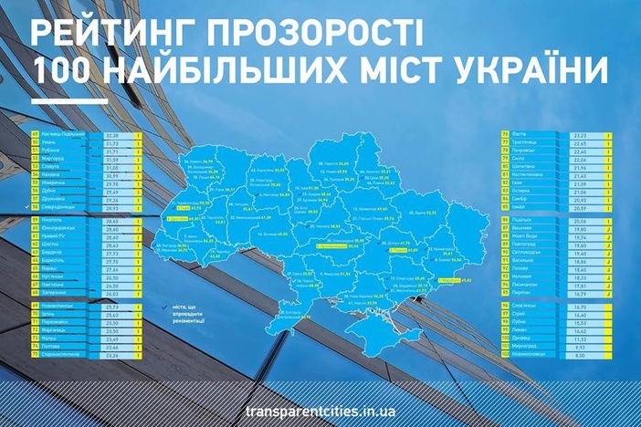 Какие города Донецкой области попали в топ-100 рейтинга прозрачности 