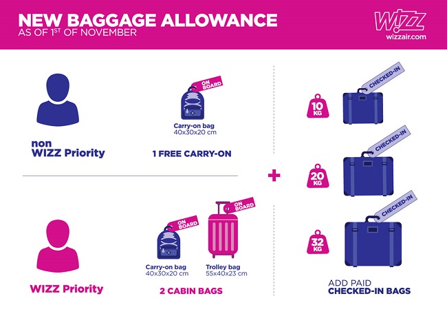 Wizz Air с 1 ноября уменьшит габариты ручной клади