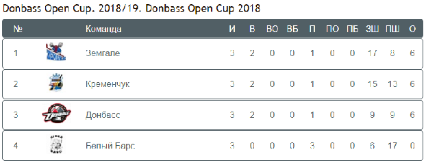 Donbass Open Cup