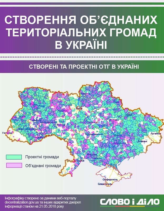 ОТГ Децентрализация Украина
