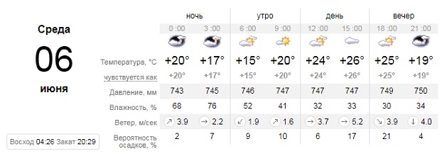 Погода Донецкая область 6 июня