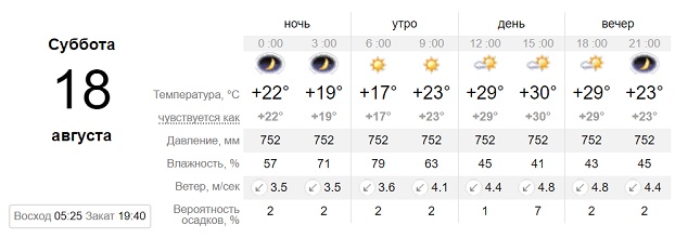 Погода Донецкая область солнце облачность ветер температура