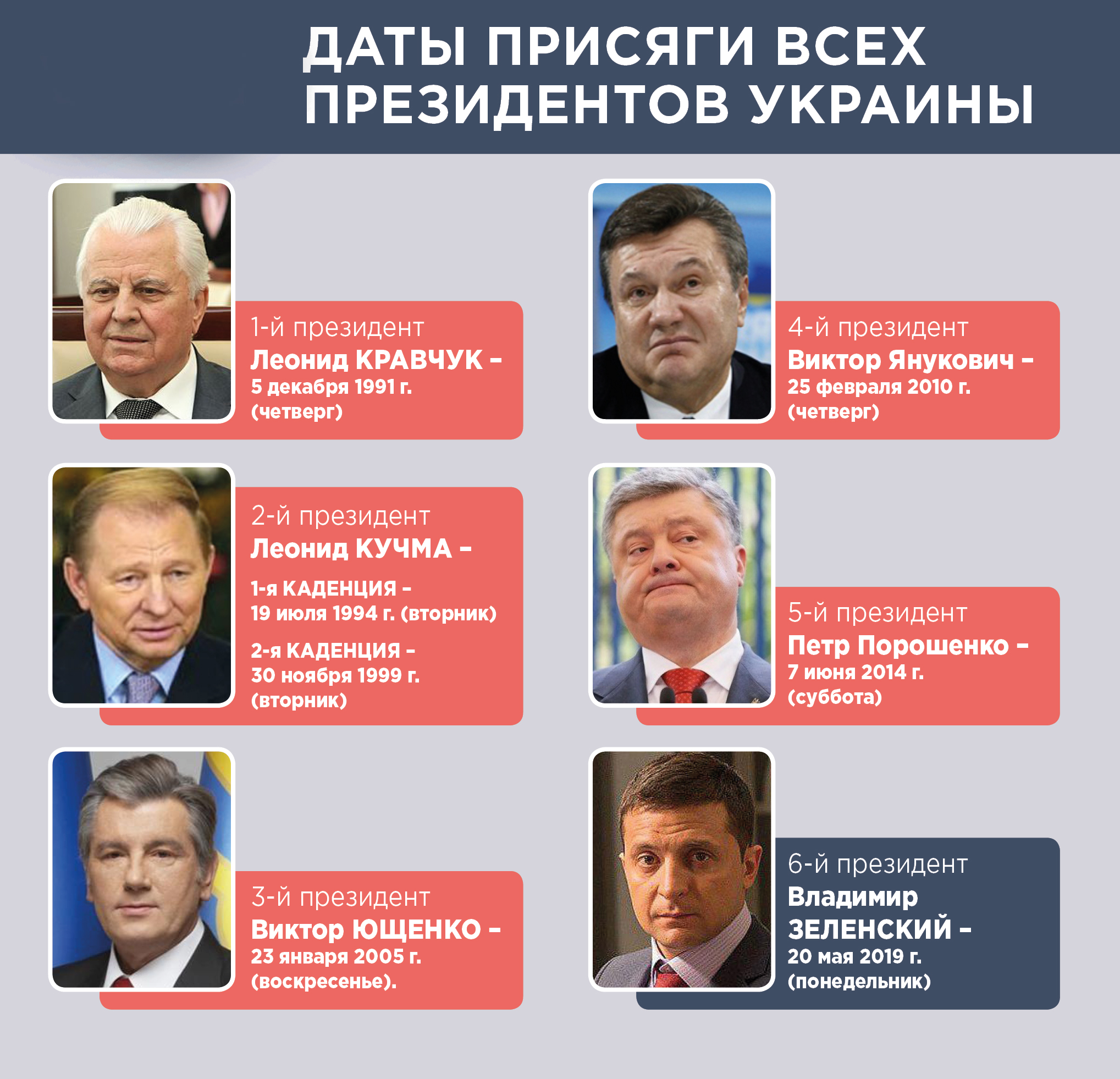 даты присяги украинских президентов